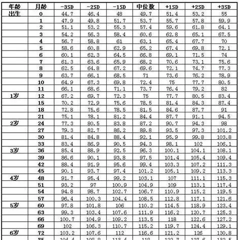 10岁女童正常发育标准 10周岁的女孩正常身高是多少 -育儿知识