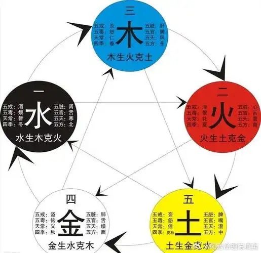 四柱八字命理#【何谓清纯】天干透出的十神,非常重要