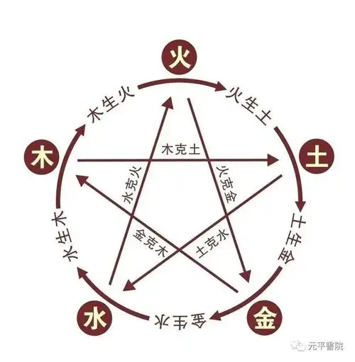 紫微斗数|星曜的阴阳五行(上)_紫微斗数_水木易学