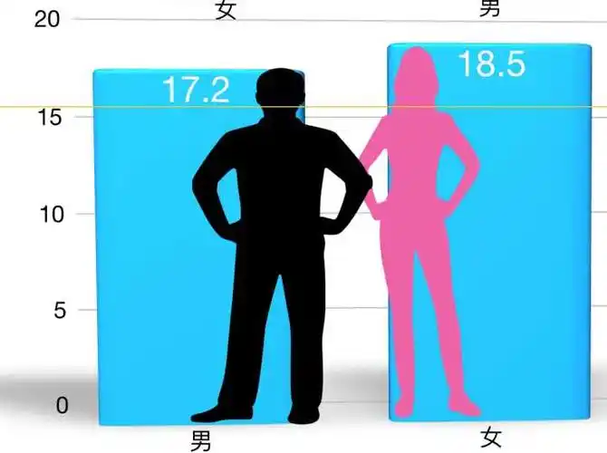 172cm和185cm站一起是什么样子呀?