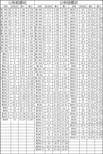 公制螺纹孔底径尺寸