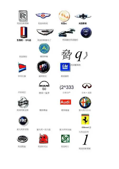 各种名车标志大全_第1页