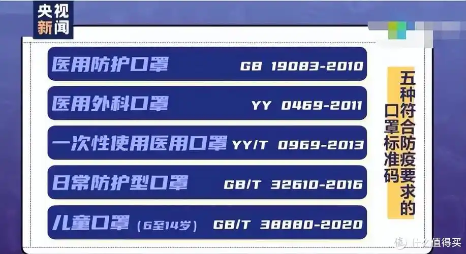 n95和kn95有啥区别一文搞懂口罩选购不踩坑