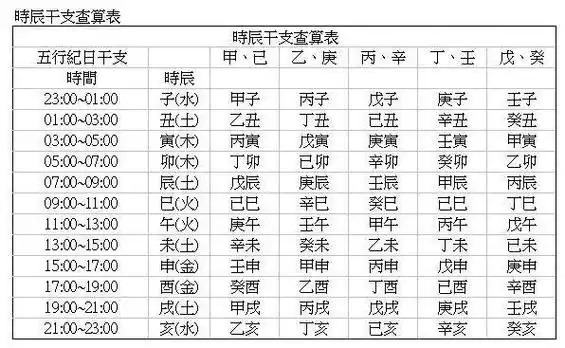 出生时辰五行查询