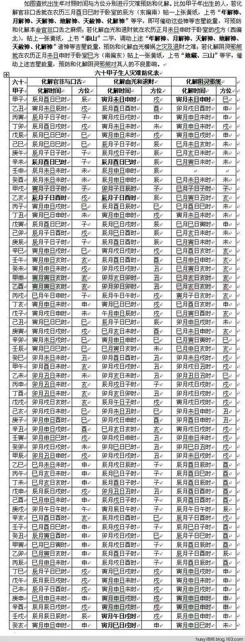 【转载】八字命理:六十甲子生人灾难防化表