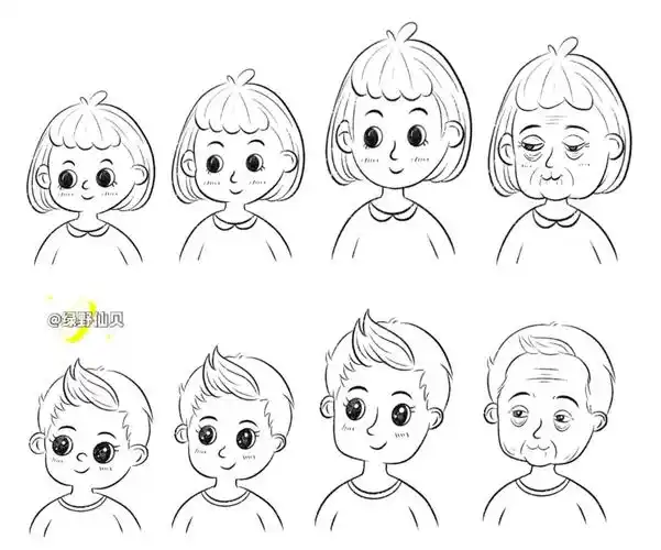儿童插画头像教程