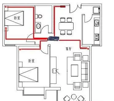 家居布线更注重美观,因此,布线施工应当在装修水电改造时同时进行