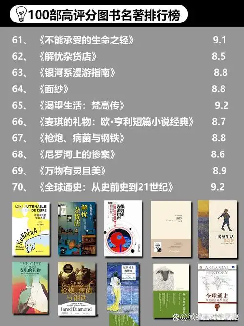 100部高评分国外图书名著排行榜