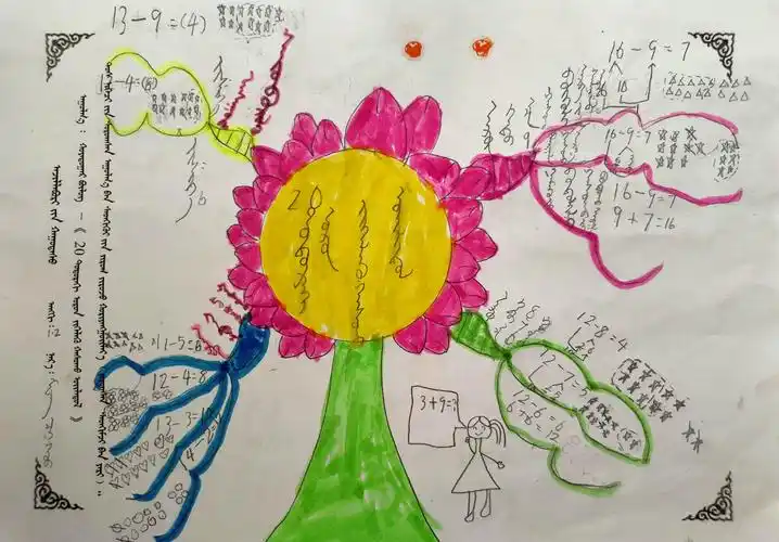 小学数学一年级下册第二单元思维导图