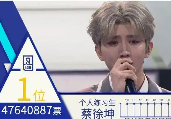 蔡徐坤出道三年预告迷内娱选秀天花板没有无缘无故的好运