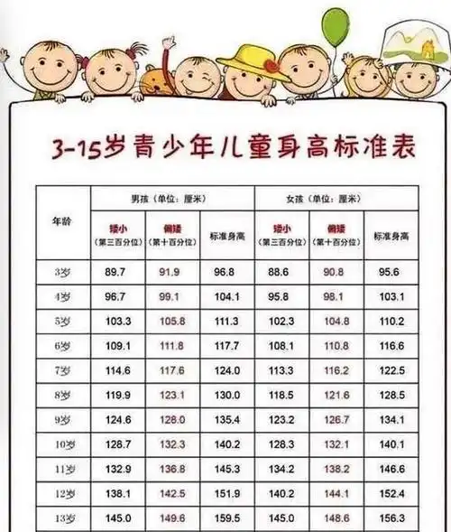 8岁男孩近半年不长急疯妈妈!坚持做这件事后一年窜高6厘米