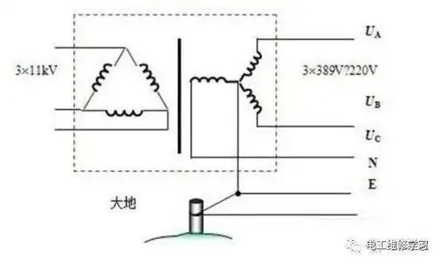 零线和地线都是在变压器处入了大地的,那么零线和地线可以相通吗