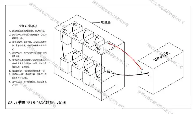 电池组接线根据ups电源主机要求的电池组电压分了12v,24v,36v,72v,96v