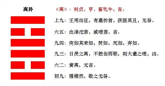 《易经》中"离卦"的智慧