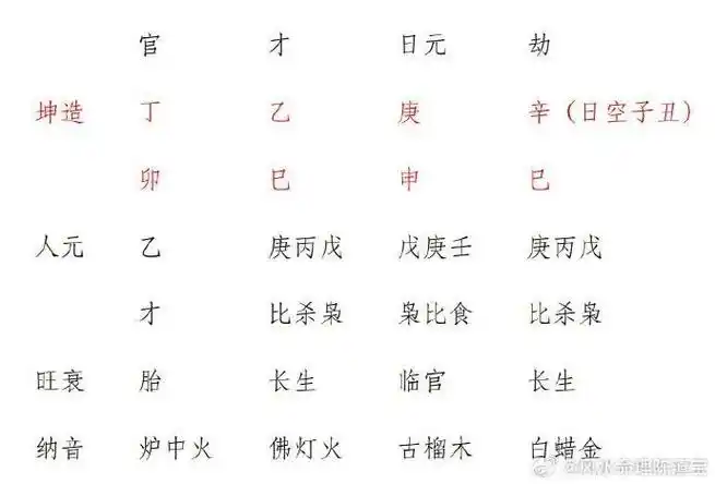 四柱八字命理#【女命春秋】坤造:丁卯,乙巳,庚申,辛巳,日空子丑.