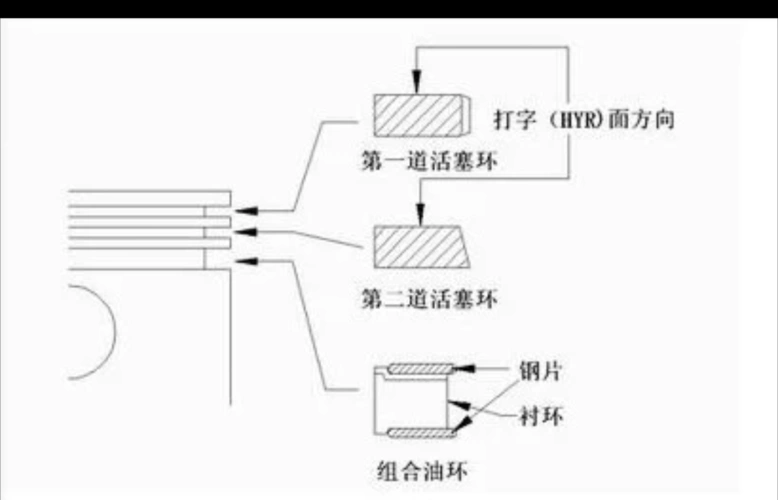 活塞环怎么正确安装