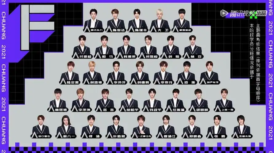 《创造营2021》第四期(上)文字记录