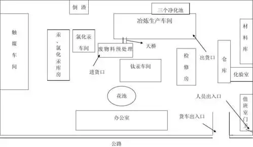 共4页,当前第1页) 你可能喜欢 总体规划 厂区平面布置图 食品工厂设计