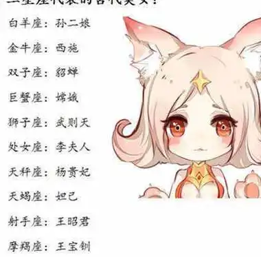 原创十二星座容易吃亏排行喝醉表现代表的古代美女最想要的幸福