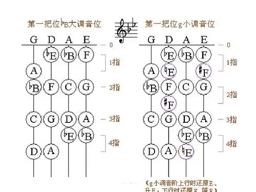 小提琴初学者把位图ppt