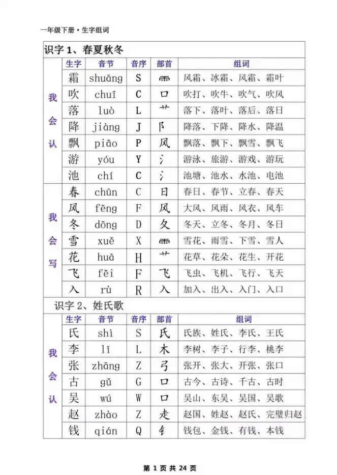 一年级下册语文生字词组词单元重点.