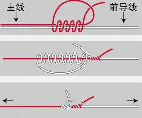 鱼线打结方法图解 鱼线绑在竿稍上图解