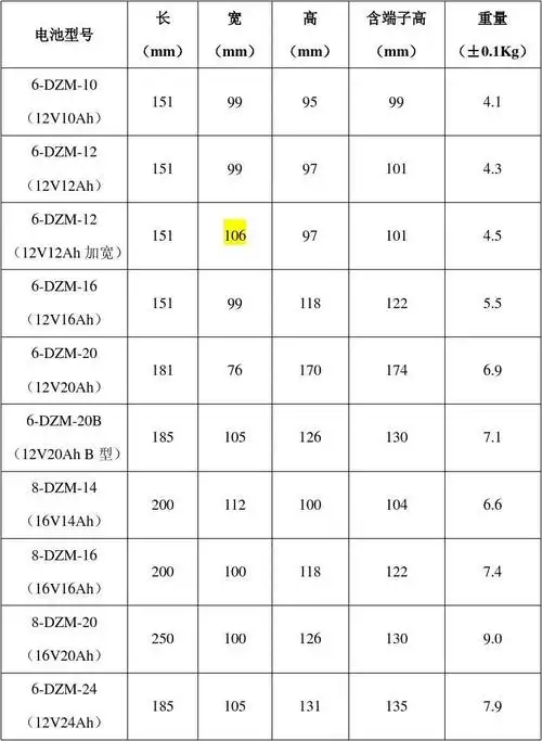铅酸电池尺寸及重量(单只)