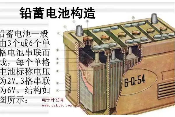 铅酸蓄电池的构造,铅酸蓄电池内部结构