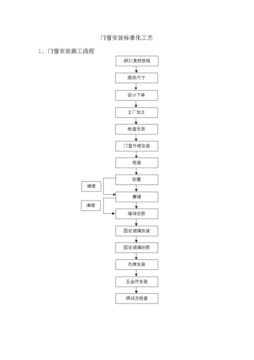门窗安装标准化工艺介绍.docx