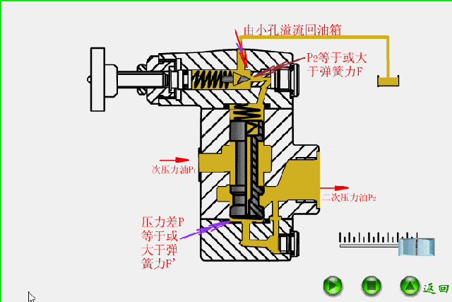 【动图】最直观的阀门工作原理图!