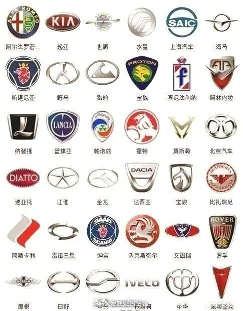 教你如何快速认车标