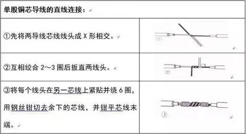 最新电线(导线)连接方法(电工必备)_手机搜狐网