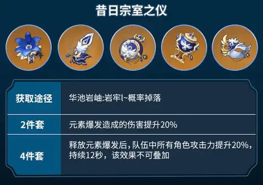 (2)昔日宗室之仪4件套绝缘之旗印圣遗物套装可以为九条裟罗提供大量的