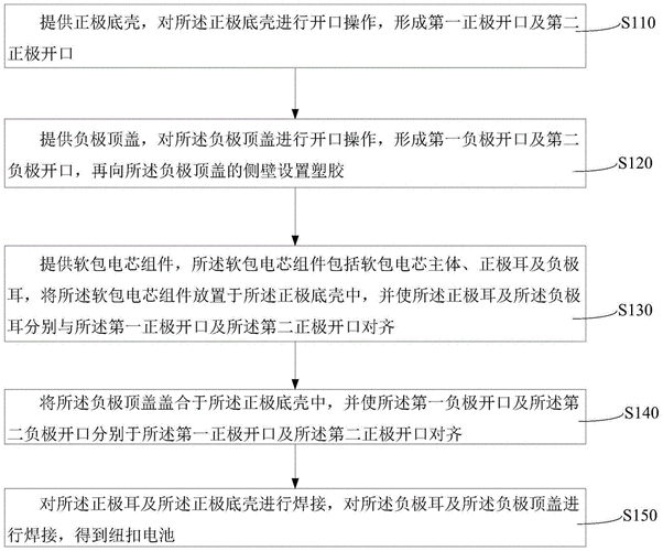 纽扣电池的制备方法及其纽扣电池与流程