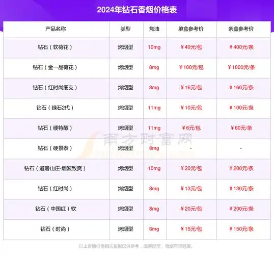 2024年钻石蓝时尚细支香烟价格表查询基本信息一览