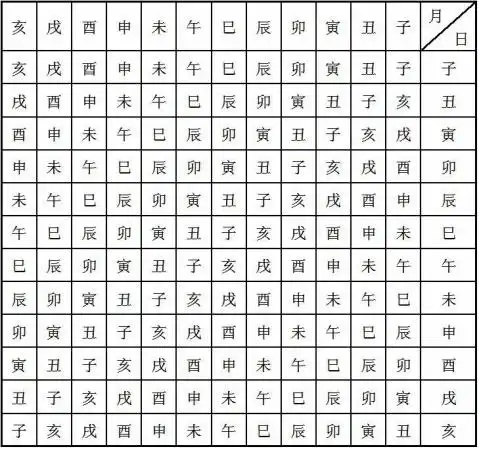 男女婚配命宫表怎么看男女婚配命宫东四命西四命上等婚中等婚下等婚