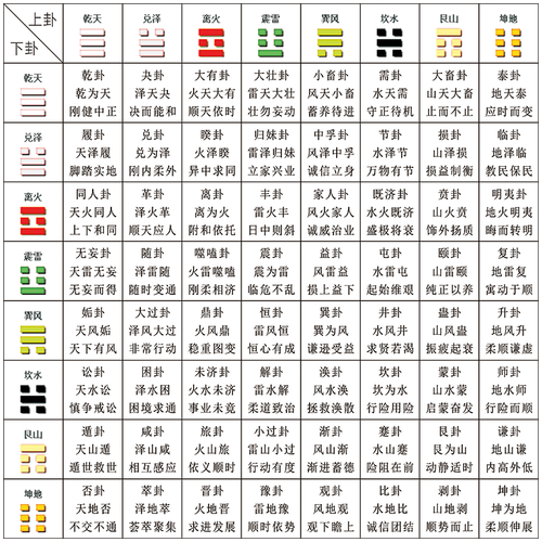 第一章乾宫吉凶断:乾宫八卦占筮详解