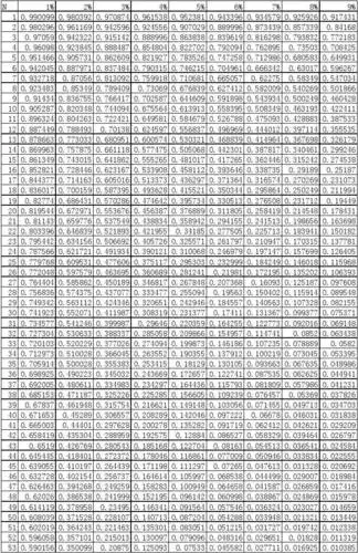 复利现值系数表