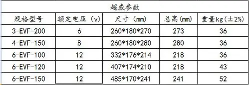 超威电池电动汽车专用电池型号6-evf-100a
