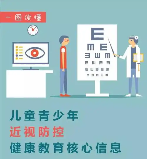预防儿童青少年近视,这些核心知识您需要了解!