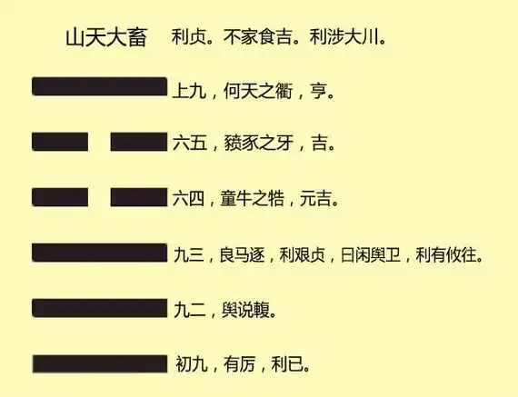 大畜卦学业详解_大畜卦傅佩荣详解_大畜卦无变卦