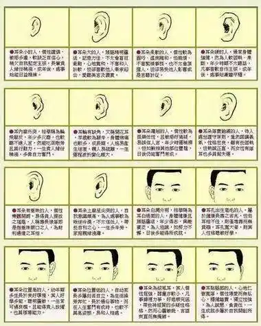 上面谈到的只是以耳相而论,就是说,耳朵具有上述形状如地轮宽大兼具天