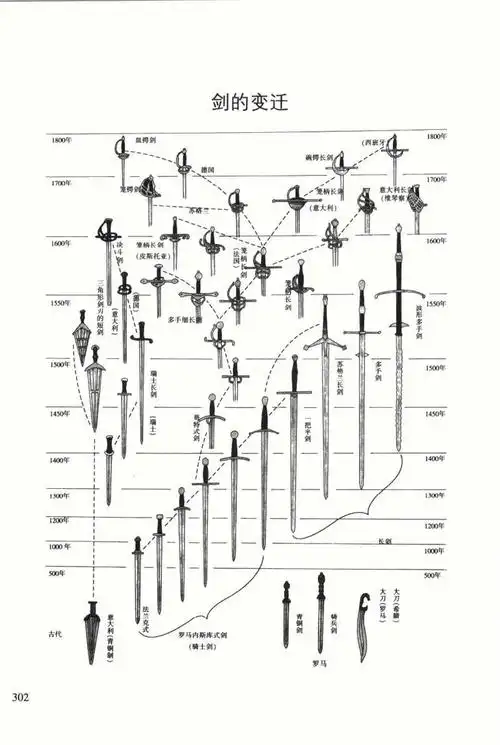 所以说,实际上刀剑不分家?