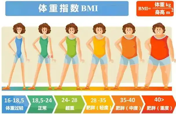 1,医生眼中的"好身材",要符合这3个标准,对照看看你达标了吗?