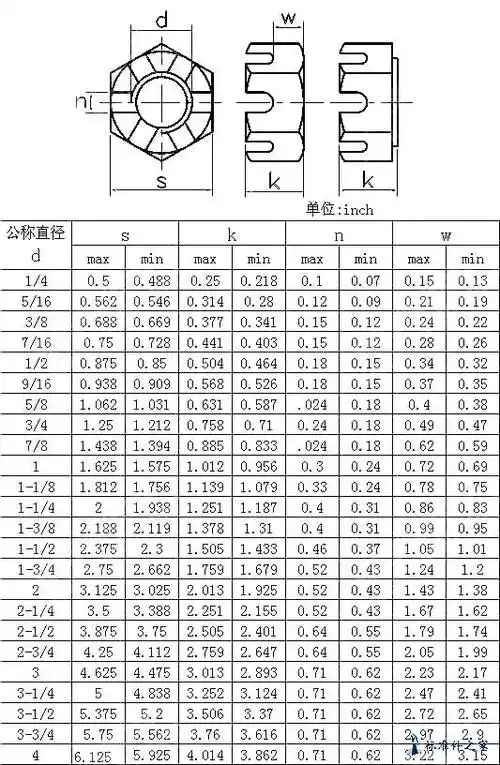 asme/ai b 18.2.2-2010 重型六角开槽螺母 [table 11]