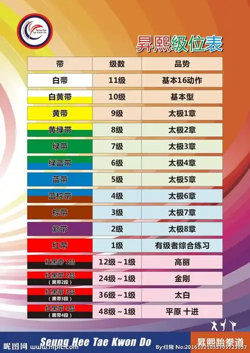 升熙跆拳道级位表图片