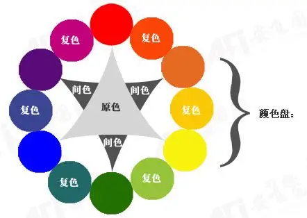ppt颜色搭配的基本概念