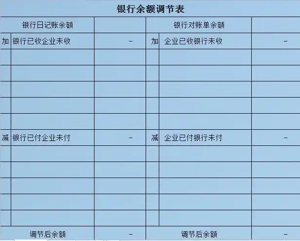 银行余额调节表的编制方法