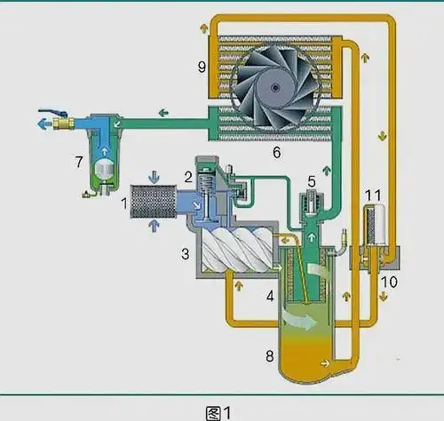 图文解析 | 螺杆空压机换油流程10步法