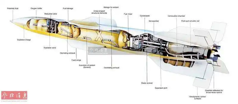各国导弹剖面图大揭秘